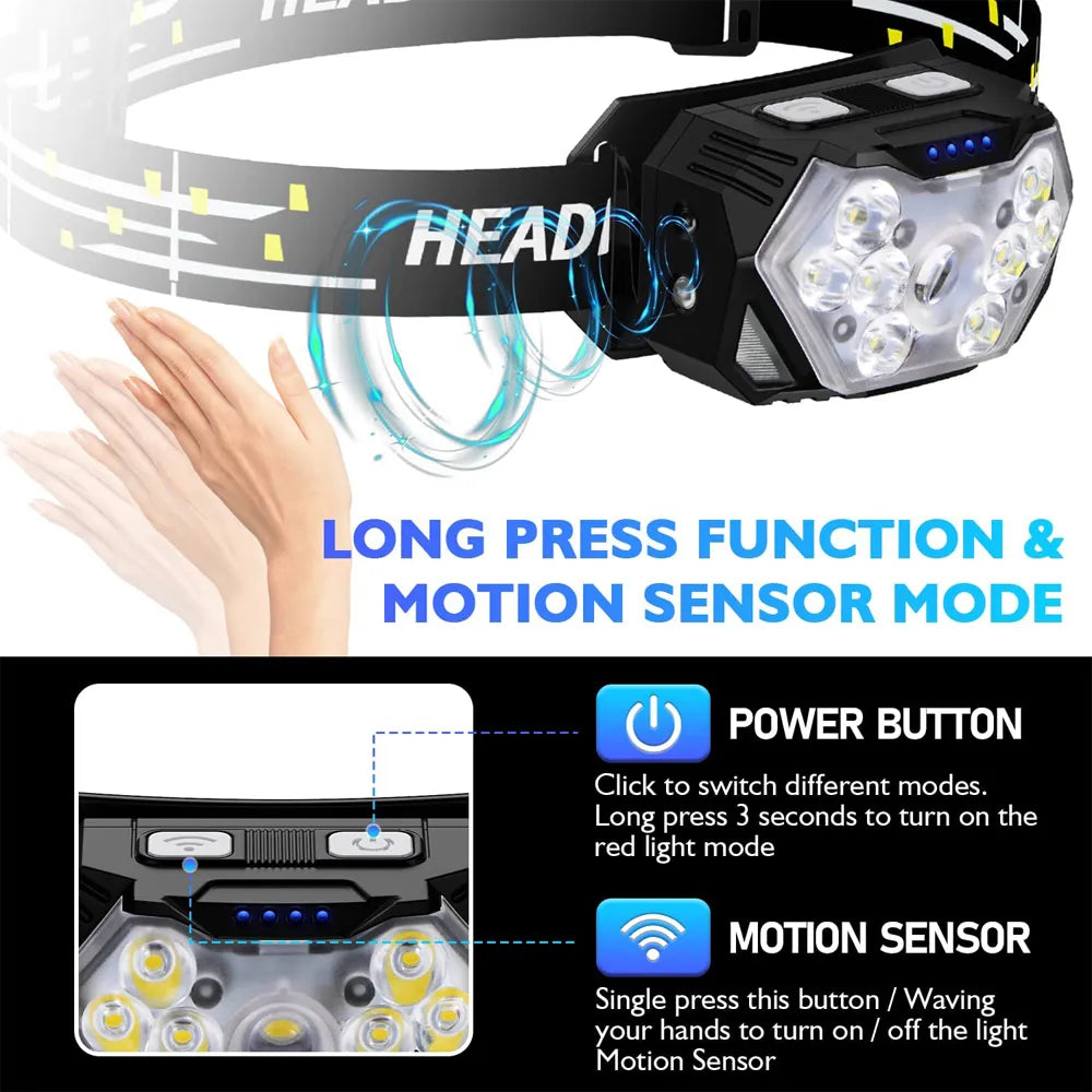 Powerful LED Rechargeable Headlamp with Motion Sensor: Perfect for Outdoor Adventures.